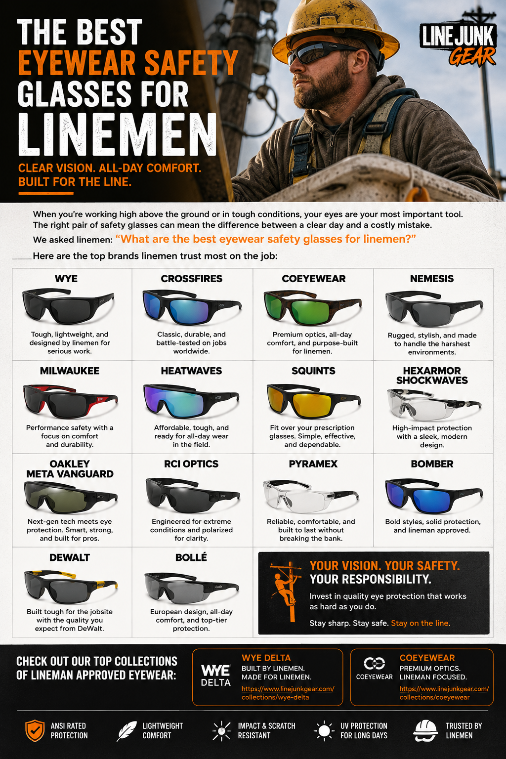 What Are the Best Safety Glasses for Linemen? We Asked the Lineworkers.
