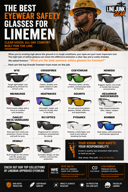 What Are the Best Safety Glasses for Linemen? We Asked the Lineworkers.