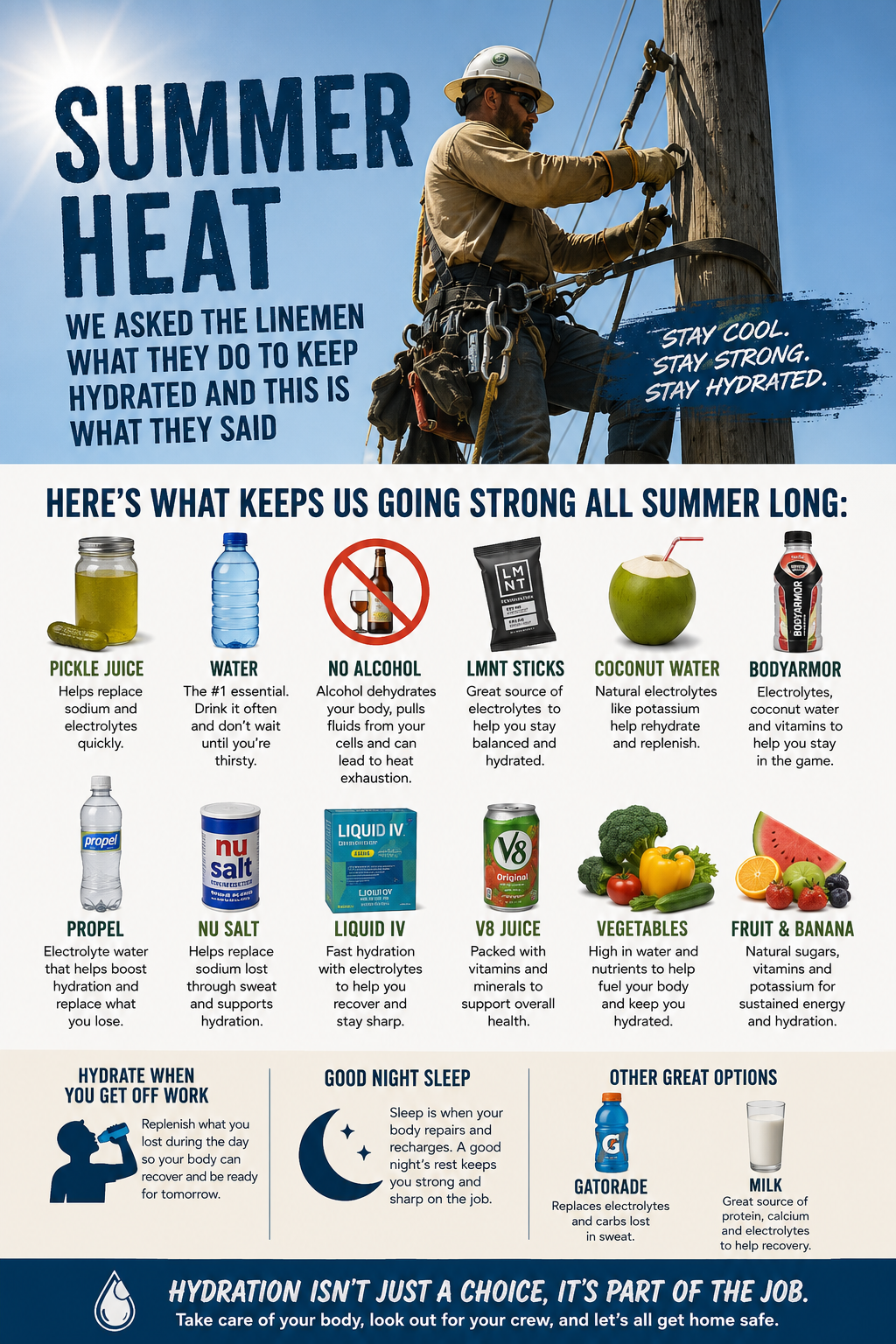 Summer Heat: We Asked Linemen How They Stay Hydrated. Here's What They Said.